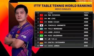 国际乒联孙颖莎的奖金是多少 孙颖莎入选国际乒联名人堂了吗