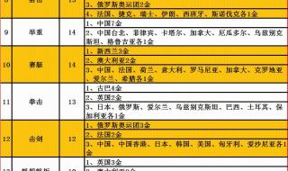 东京奥运会跳水金牌排行榜 东京奥运会乒乓球一共几枚金牌