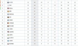 2014英超积分榜 2020一2021英超排名